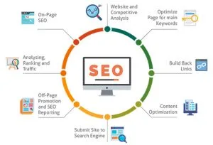 seo pod được hiểu thế nào