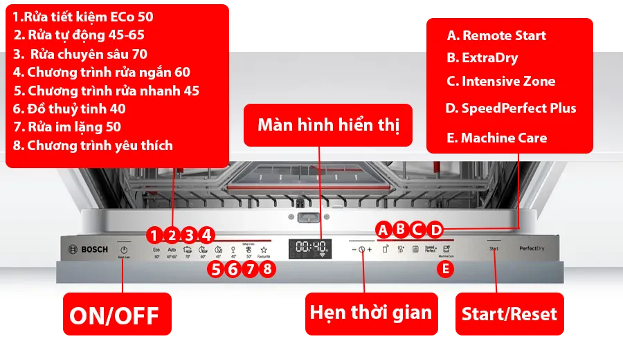 Hướng dẫn sử dụng máy rửa bát Bosch Serie 6